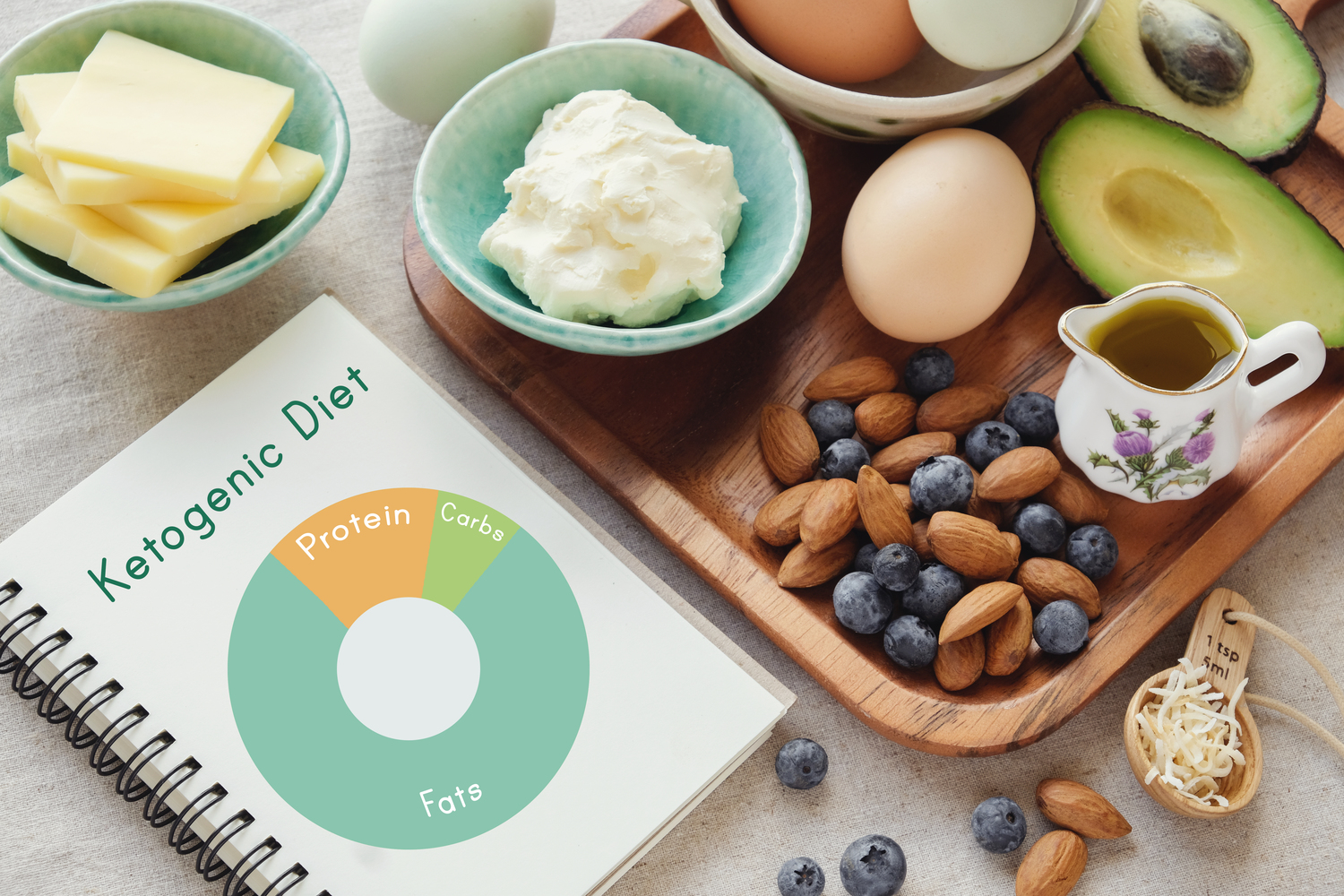 The Do&#8217;s And Don’ts of Keto Diet According To Dieters